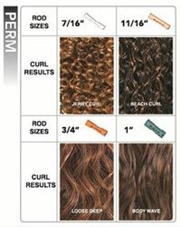 Perm rod sizes