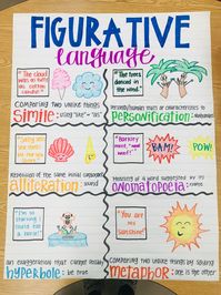 Figurative Language Anchor Chart | Etsy