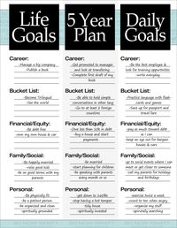 5 year plan example