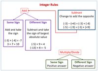 Subtract Integers Add Opposite