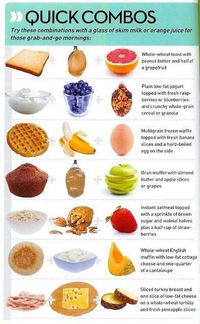 Quick breakfast ideas