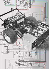 ColorA coded wiring diagram for 1967 through 1970 Harley Davidson DE model Golf Carts