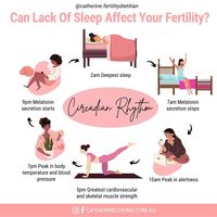 ✔️Studies show that Melatonin secretion enhances reproductive function by synchronising the period ideal for mating and conception. ✔️High melatonin levels in the human ovarian follicular fluid also help to protect the oocyte (egg cells) from oxidative stress damage. ✔️And for men, early bedtimes (< 10:30 pm) and conventional sleep duration (7.5–7.99 h) were associated with normal semen quality in a preliminary study.