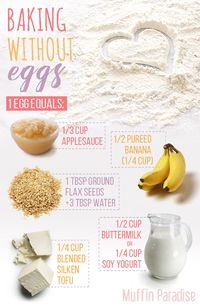 egg substitute for baking - infographic with egg replacers #vegan #muffins - check muffinparadise.com for more details!