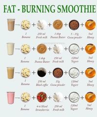 Fat-Burning smoothie!