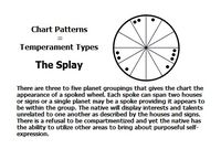 Chart Pattern: The Splay | #astrology #astrologycharts #natalcharts #chartpatterns #thesplaychartpattern #splaychartpattern