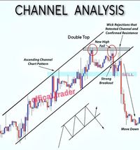 📜Channel analysis💸#forex #xauusd #gold #trading #trading #forex #stocks #crypto #money #makemoney #poster #daytrading #TradingTips #TradingMindset #TradeSmart #MarketInsights #MarketInsights