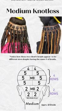 Medium braids parting chart template  Black girl hair  Knotless braids  Box braiding