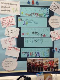 Number lines Reception