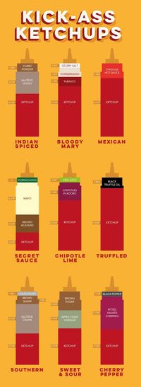 Este Infographic mostra-lhe nove maneiras ... 9 maneiras de temperar acima o Ketchup comum