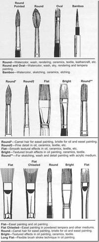 Paint Brushes :: how to use them :: FineCraftGuild.com ( i'd make this into a canvas print for the craft/bedroom)