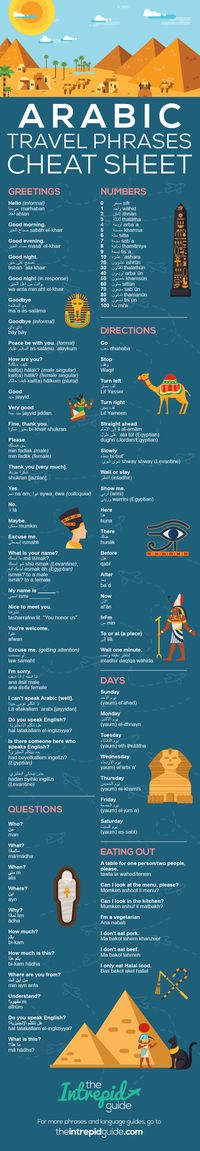 Learn Arabic - Common Arabic phrases for travel