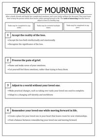 Worden Grief Tasks Model