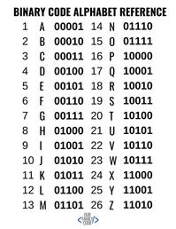 Check out this easy way to teach your kids binary code and grab some awesome free binary code printable activities! #binarycode #teachkidstocode #kidcoders #STEAMforkids #STEMactivitiesforkids