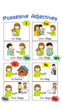 English for kids, visual resource "Possesive Adjectives"