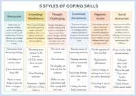 school counseling. school counselor. school counseling tools. counseling resources. DBT Skills. DBT resources. DBT Tools. Dialectical Behavior Therapy. Psychology. Psychology tools. Psychology Resources. Counsellorcronan. Social worker. Social worker tools. Mental health book. Depression help. Self-care. Anxiety help. Anxiety tools. Mindfulness. Affirmations. SFBT. EMDR. CBT Tools. CBT worksheets. Instant download. Neuropsychology. PTSD. Trauma. Acceptance and commitment therapy. ACT therapist. Cheat sheet. Self-esteem. Growth mindset. SMART Goals