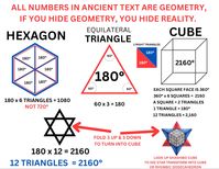 HEXAGON, TRIANGLE, CUBE DEGREES MATCH HEXAGRAM DEGREES, BOTH CUBE AND 6 POINTED STAR MATCH 2160 YEAR ASTROLOGICAL AGE.