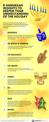 The Meaning of Hanukkah - Kabbalah.info