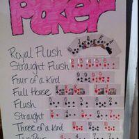 Girls poker night. A cheat board to help you learn how to play!