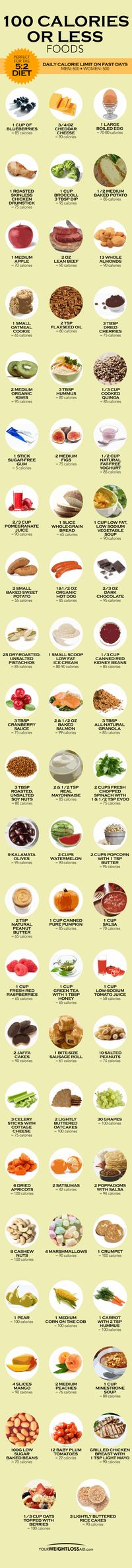 If you are on a diet such as the 5:2 Diet it can be difficult to stay within the recommended daily calorie limits. With this helpful infographic you will learn what foods contain fewer than 100 calories.