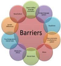 This information is an easy-read and has valuable information about each of the top seven barriers of effective communication. I found the information about how different genders forms their thoughts from different parts of their brain super interesting!