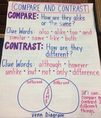 Compare and contrast anchor chart