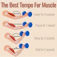 Tempo Training Method: Time Under Tension – Improve Your Strength Gains