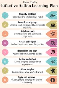 How to do effective Action Learning Plan