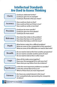 This week we’ve focused on critical thinking using the model developed by the Foundation for Critical Thinking. By now you’re probably excited about the incredible potential that these …