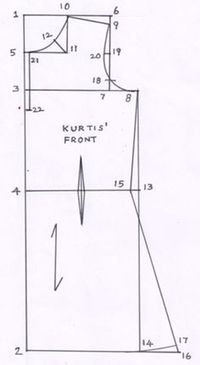 Drafting Procedures of Ladies Kurti R.S. Balakumar M.A.(SOCIOLOGY ), M.L.M.(Labour Management), Pursuing MBA (EXECUTIVE) in (FA...