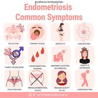 There is a need to raise 🌟awareness for Endometriosis🌟 to support women with Endo for better treatment, diagnosis, and quality of life. Following an anti-inflammatory diet may be helpful to manage the symptoms of Endometriosis. ➡️Check out the latest blog where I share the 4 dietary tips for Endometriosis and help prepare for pregnancy.