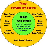 Things OUTSIDE my Control, Things I CAN Control. This graphic created by Rebecca Waddell.