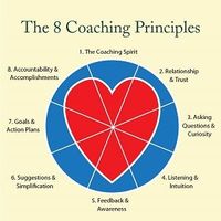 My life’s purpose is to motivate, inspire and empower people and organizations to live their highest vision in the context of love and joy. I’ve been coaching and training for the last 40 years of my life and have built an entire coaching division of my company where together, we’ve been able to successfully coachRead More