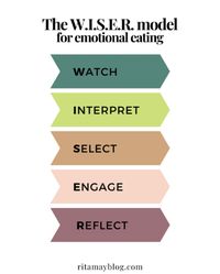 Many high-achieving, successful people often face the challenge of overeating and emotional eating, even though they excel in other areas of their lives. In this blog post, I introduce the W.I.S.E.R. model as a tool to manage emotional eating for high-achievers.