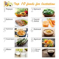 Best diet for lactating moms. Visit http://breastfeedingvic.com for more breastfeeding information.