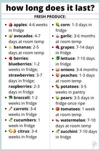 free resource: fresh produce: how long does it last? | cait's plate