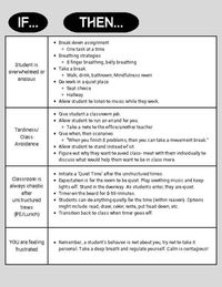 If/Then Behavior Chart for STAFF by Educated Elliott | TPT