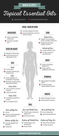 Where To Apply Topical Essential Oils