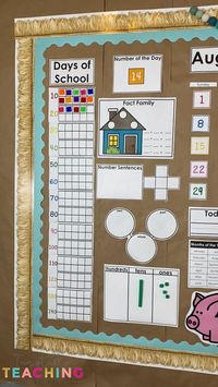 This product was created out of classroom set up necessity. Use as little or as much of the reference materials in this set as you need! Change them out as your students are ready for more or leave them up from day 1.