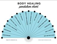 "Take your pendulum practice to the max! This pendulum chart set includes everything you need to increase your awareness around your body and better heal yourself through dowsing practice. Upon purchase, you will receive access to a 2 page PDF document with one blue and one black & white version of our body healing pendulum chart. DOWNLOAD DETAILS You will receive a digital PDF file with 2 pages. You will need a PDF reader program like Adobe Acrobat to open it. You can download and print at home