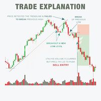 Trade Explaination: . . 📌 I have created a helpful 3-step course for all new traders called the Equity & Options MasterClass 🔗Grab it on my website (Link in Bio) ⠀ (www.tmgo.in)