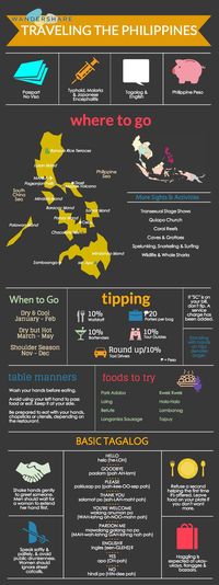 Travel Guide to The Philippines.  Where to go, foods to try, sights and attractions - all in a compact infographic