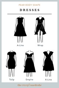 the concept wardrobe | A selection of great dress styles for the pear body shape. Flaring styles that are wider at the bottom work best for this body shape.