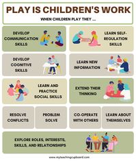 Developmental Stages of Play - Piaget