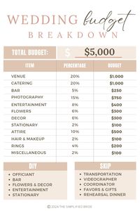 Use these wedding budget percentages to break down your $5000 wedding budget. Check out the blog post for tips and tricks on how to save money on your wedding! #weddingbudget #cutweddingcosts #howtoplanawedding