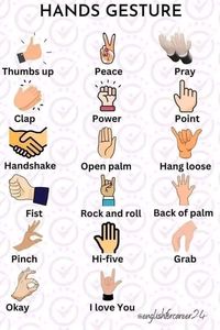 Hand gestures and their meanings... - Teacher Febe IM's