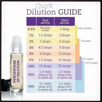 How to make your own essential oil recipes: The ultimate FREE guide. Use this quick dilution guide to help with essential oil safety and basics. A full reference for beginners on how to use essential oils, what to use them for, and some simple essential oil recipes as well! #essentialoils #holistic #health #holistichealth #natural #naturalremedies #diy #naturalhealth