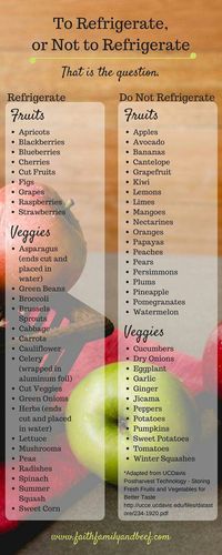 Fruits and Veggies to refrigerate/leave on countertop