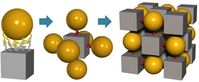 Scientists use nanoscale building blocks and DNA 'glue' to shape 3-D superlattices