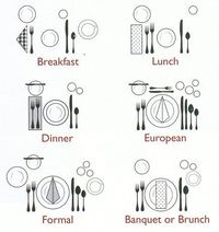 Multiple ways to arrange tableware